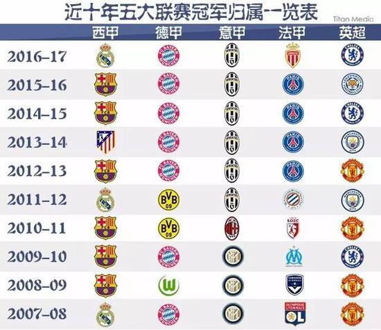 这些补时参